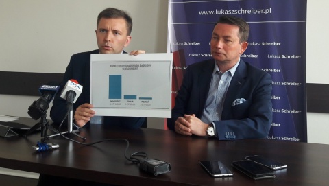Czy rząd wspiera inwestycje sportowe w Bydgoszczy